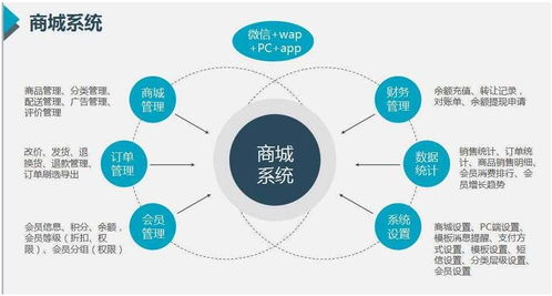 新零售時代下紡織品上光皂的商城開發(fā)策略