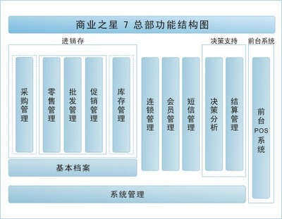 蘇州超市收銀軟件 高效管理，軟件批發首選