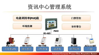 升級智慧工廠 以應用軟件服務鑄就企業(yè)核心競爭力